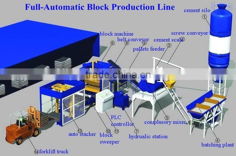 small hydraulic paver making machine QT4-20 brick paving machine brick making machine south africa