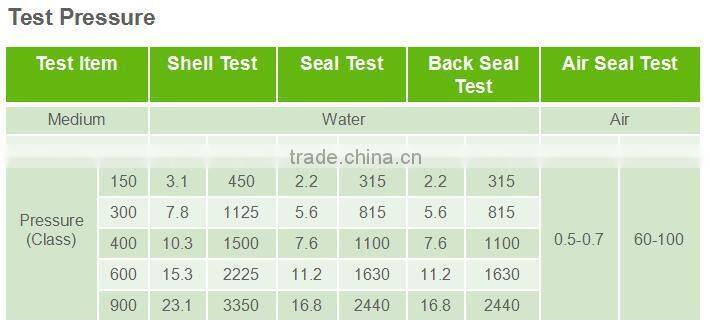 API RISING STEM control GLOBE VALVE in low temperature