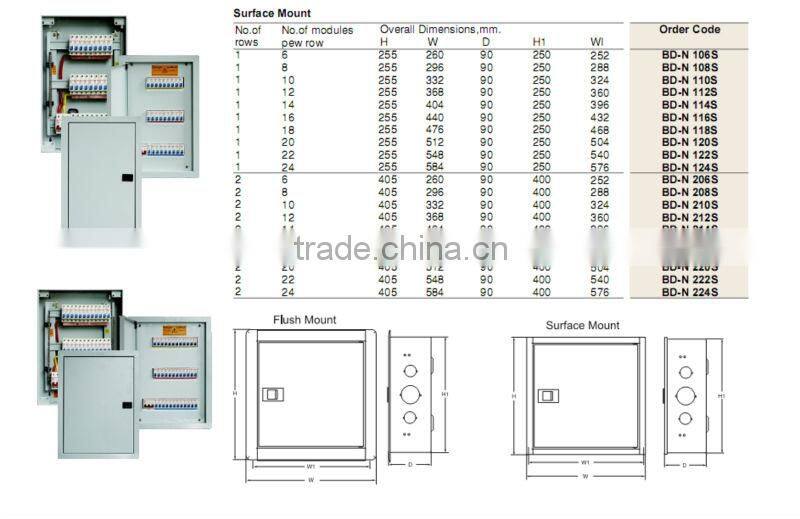 BD-N NEI SPN 12 WAYS METAL DISTRIBUTION BOX