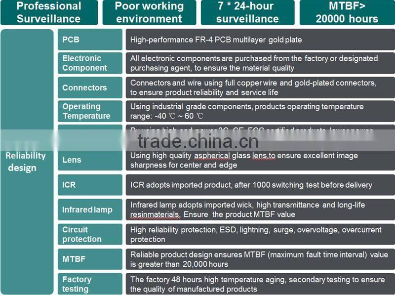 LS VISION 5mp cctv lens panorama camera de surveillance full hd