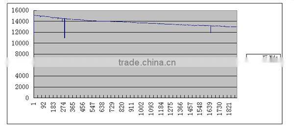 Headway Cylinder lifepo4 battery pack 40152s battery pack 3.2v 15ah lifepo4 battery