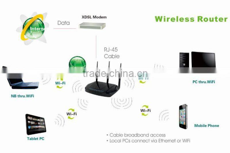 TQWISE 4G WIFI ROUTER CAR ROUETR