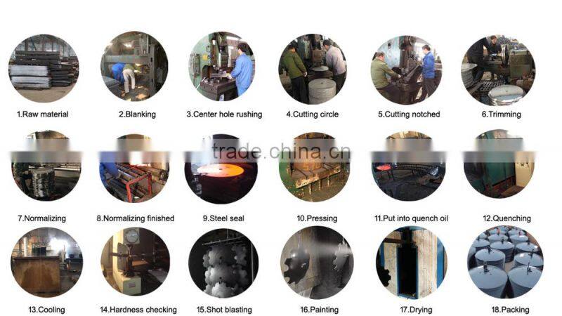 30MnB Boron Steel material disc blade HRC48-52