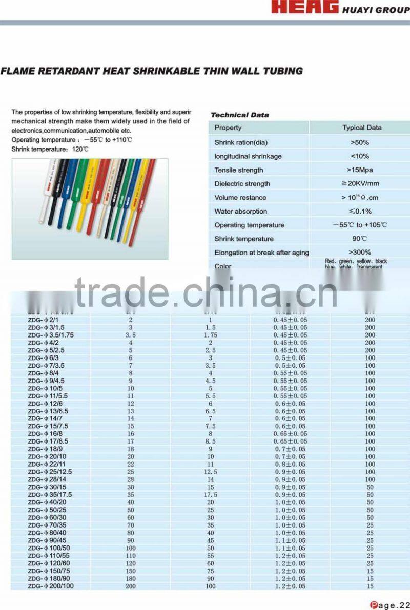 flame retardant heat shrinkable tubes
