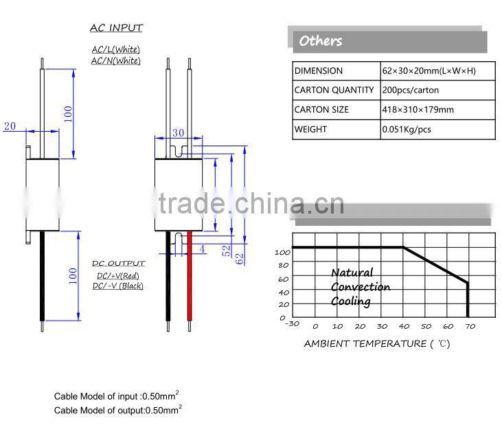 waterproof ac dc 24v 6w power supply with CE UL ROHS approval