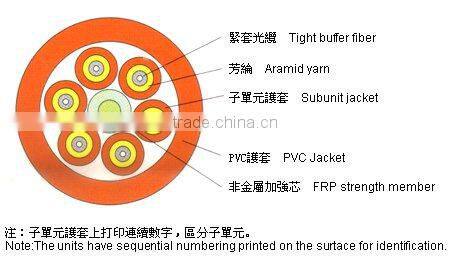 Distribution Cables, Tight Buffered Cables