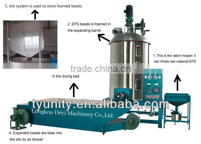 Hot sale automatic block molding machine