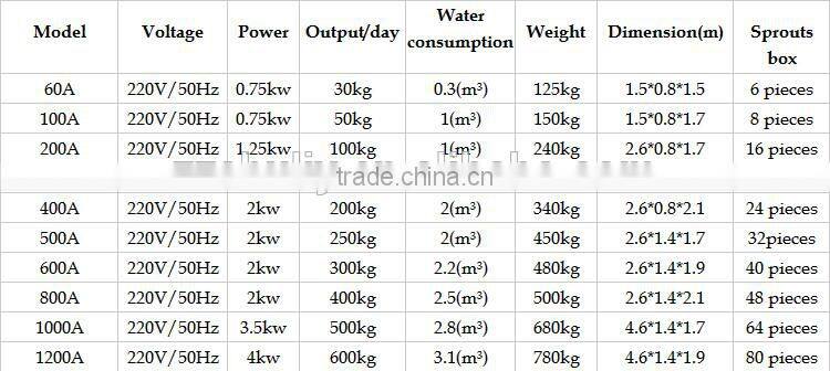 hot selling bean sprouter machine /automatic High efficiency Soybean machine