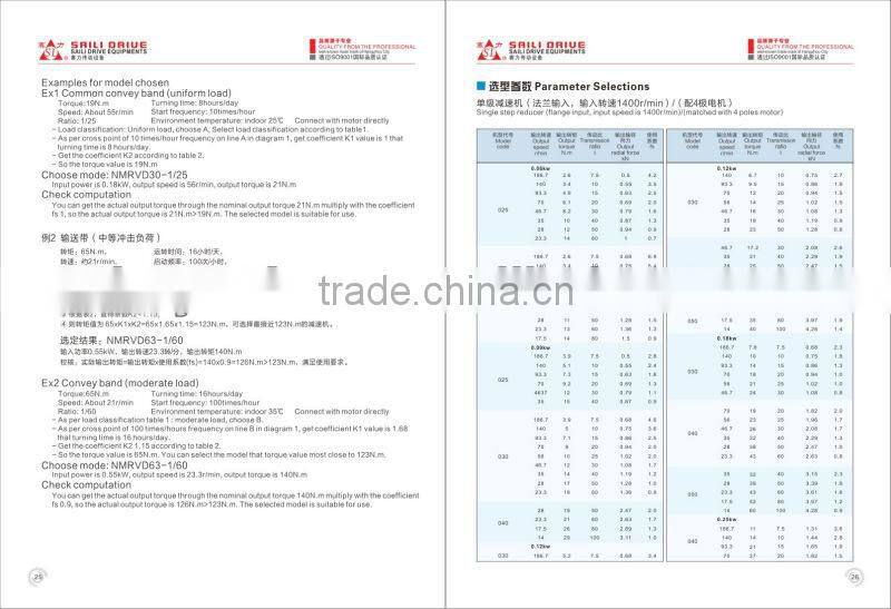 mini WPX with motor gearbox