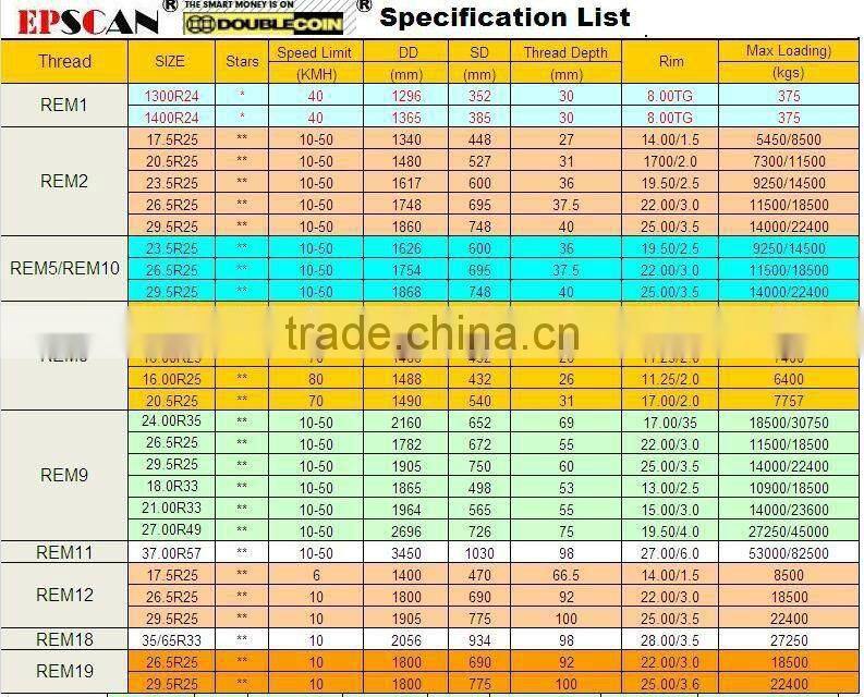 DOUBLE COIN OTR TIRE 14.00R24 REM1