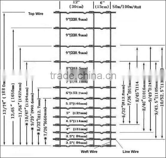 Factory Own Design Automatic Kraal Network Machine