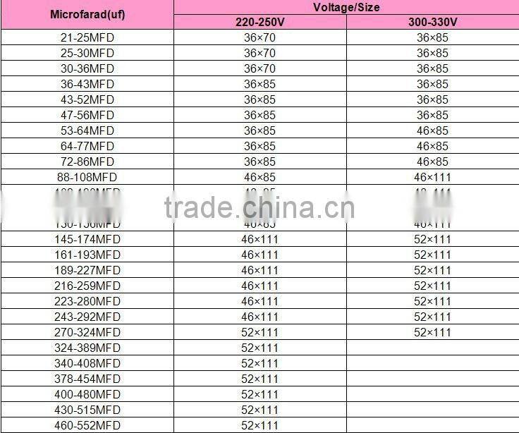 AC motor start capacitor / AC motor capacitor / AC start capacitor