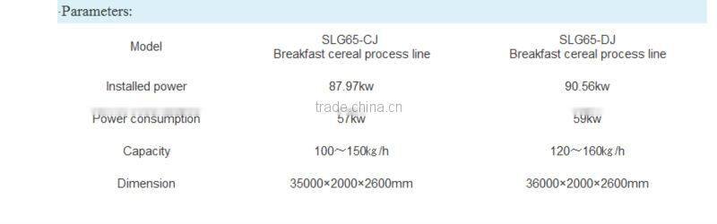 stainless steel double-screw corn flakes breakfast cereal extruder machinery