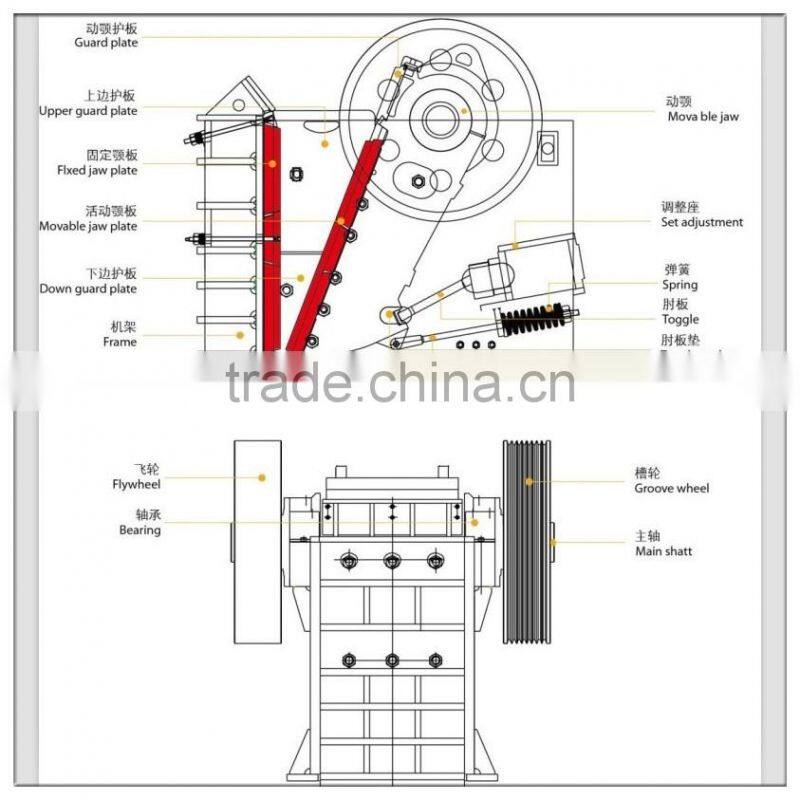 PEX Fine Jaw Crusher Factory Price