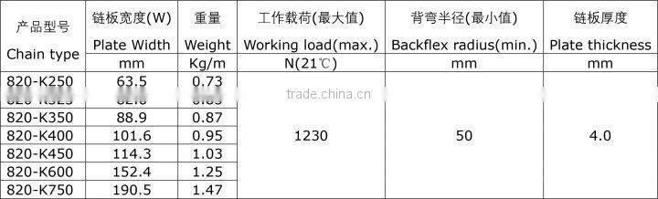 Straight Run 820 Thermoplastic Table Top Chain