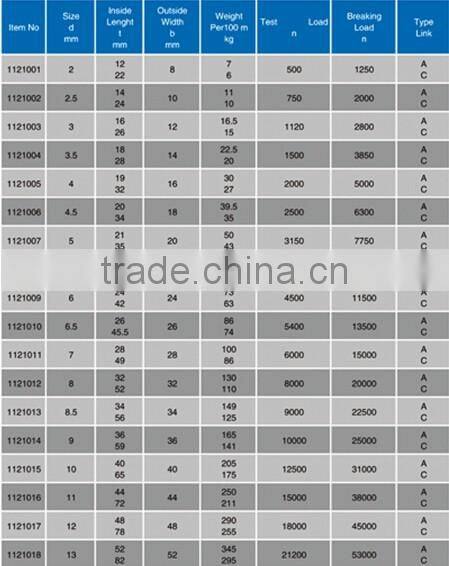 Top quality DIN5685 A/C link chain
