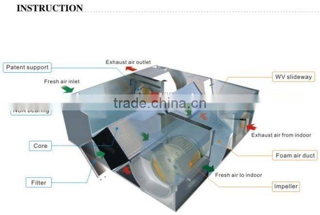 Hotel ceiling fresh air heat exchanger ventilator HRV