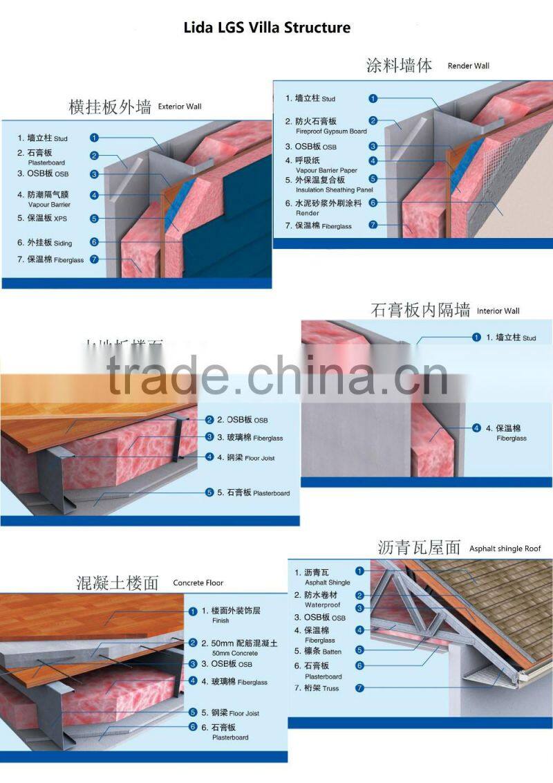 Samll prefabricated farm house