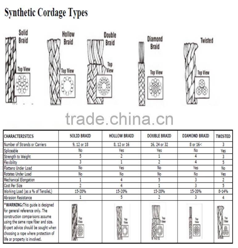 Hot sale 10mm Double Braid Polyester Rope PET Rope