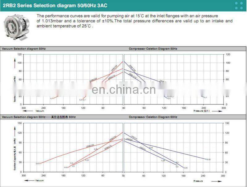 siemens side channel vacuum pump for dental suction rotary pump