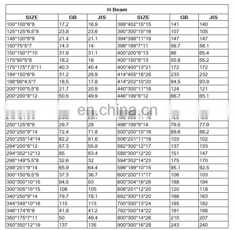 hot rolled JIS ss400 ss540 h-beam steel structure rolling h shaped steel beam