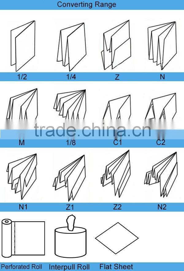 Wave Pattern Super Water Absorbing Material