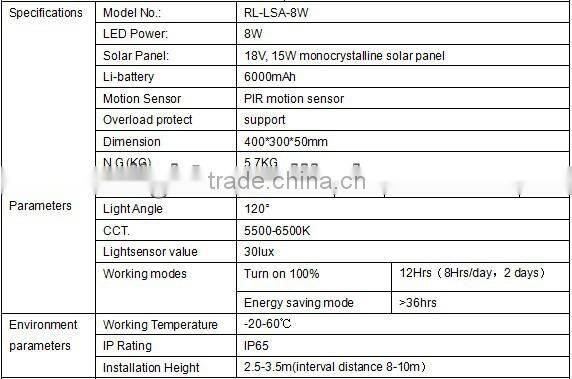 2015 LED solar power garden light, water proof IP65 with motion sensor
