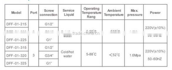 Split Motorized Control 2 way Valve