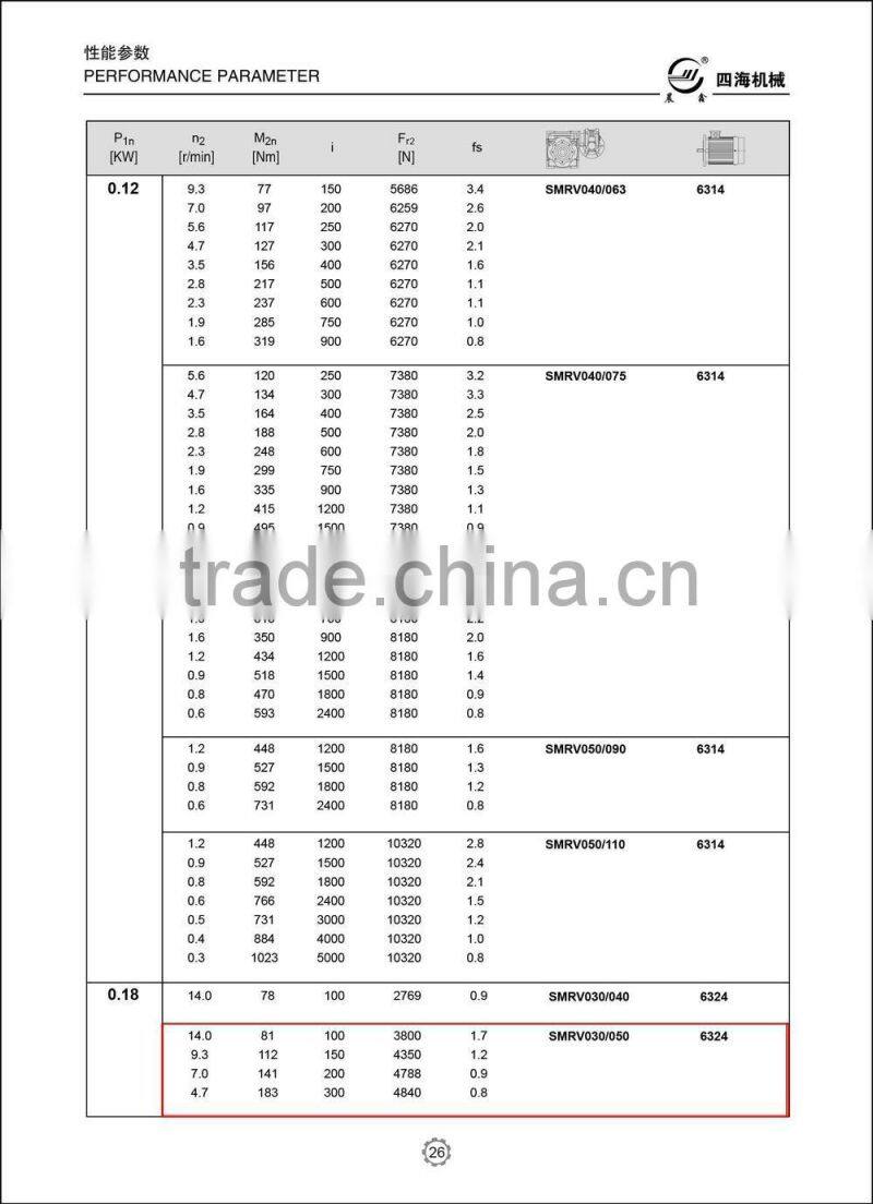RV series gearbox, double speed reducer transmission, mechanical gearbox