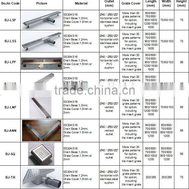 BJ-LPF-G026 Hot sale plastic syphon insert drain