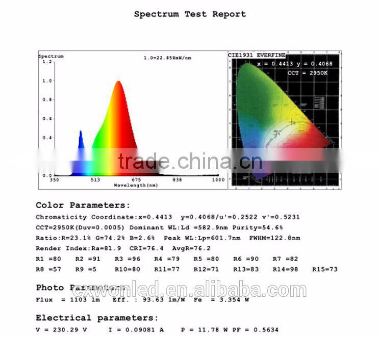 Hot sale 12W E27 LED Bulb light with TUV GS cetificate