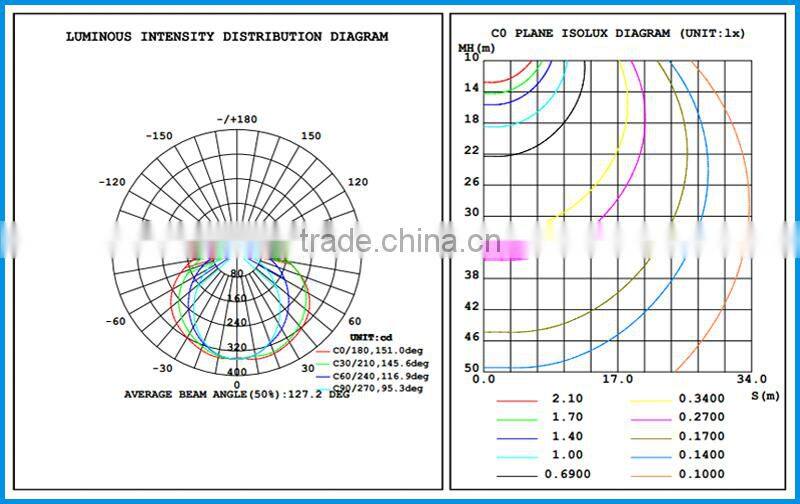 New Design Linear Pendant Light With CE