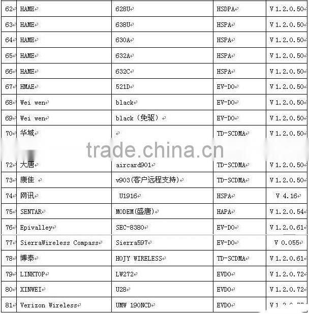 Hame A8 3G WIFI Router For Ipad