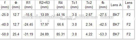 optical glass achromatic lens,Doublet Achromatic Lens,Triplet Achromatic Lens