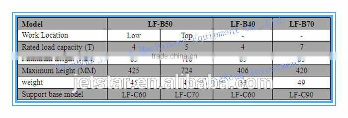 China Jetstar Manufacturer production Forklift repair special jack