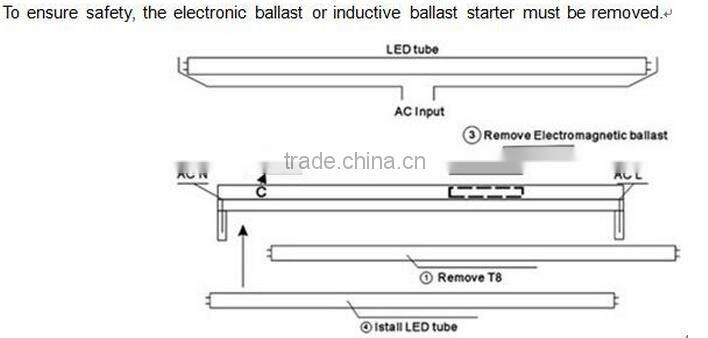 Nano-materials new technologies lighter and tougher and more affordable high-quality low price T8 led Tube light