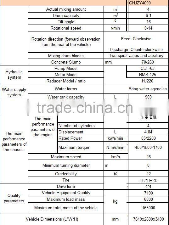 WOLWA Mobile concrete mixer truck 4m3 with lowest price