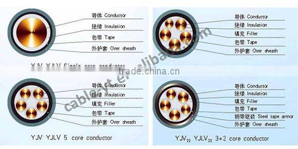 COPPER-XLPE-SWA(AWA,STA)-PVC 3x16mm2/ 5x25mm2 power cable