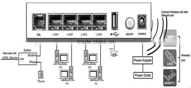 Kasda 11N 300Mbps 4 fast ethernet ports modem wireless adsl2+ router