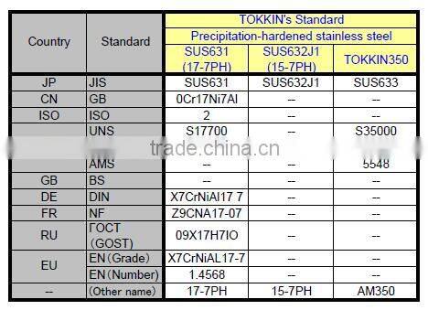 SUS631 ( 17-7PH ), Stainless steel strips/coils, 0.015 - 2.00mm thick, Made In Japan