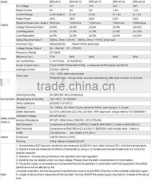 Manufacturers selling NEW 45W 12V Aluminium shell Waterproof LED Power Supply