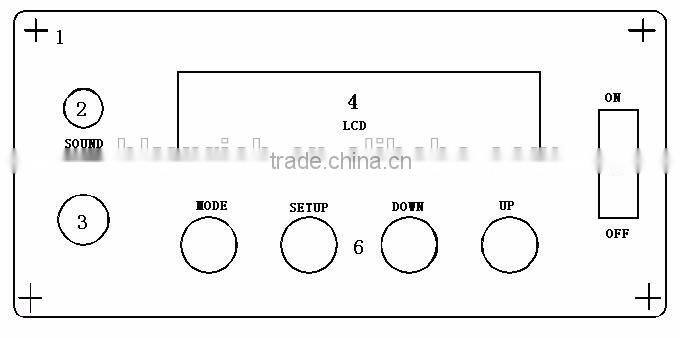 High quality DMX LED RGB Controller with DMX consule compatible