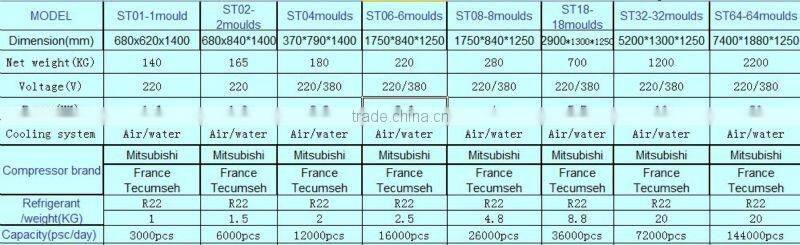 Popular ice ice lolly machine ,ice stick machine st04