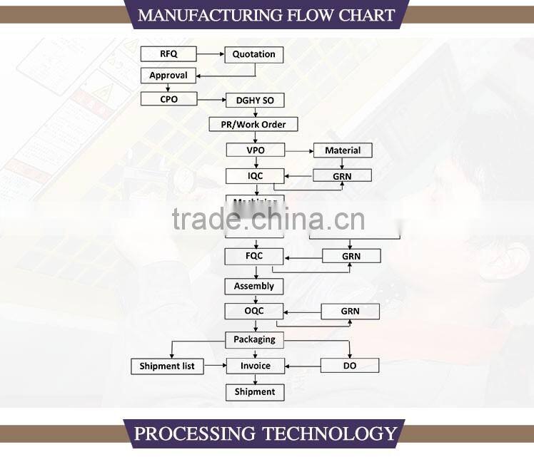 Custom made CNC machining stainless steel aluminum alloy car spare parts wholesale