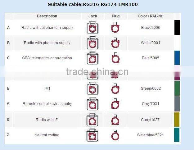 Fakra crimp Jack connector Key Code H Violet for Radio controlle