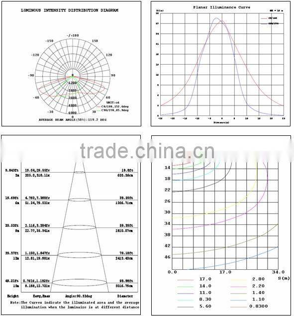 Alibaba Best Suppliers Street Light/solar street light/30W-300W LED Street Light with good price