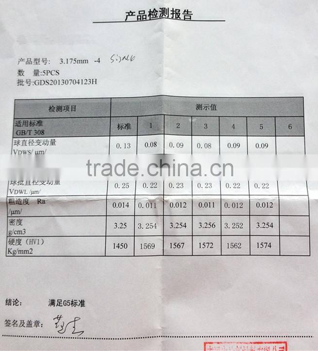 Silicon Nitride Ceramic Balls