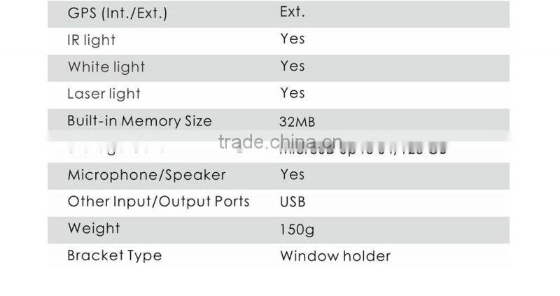 car DVR experts Koonlung 2016 newly introduced under vehicle inspection camera