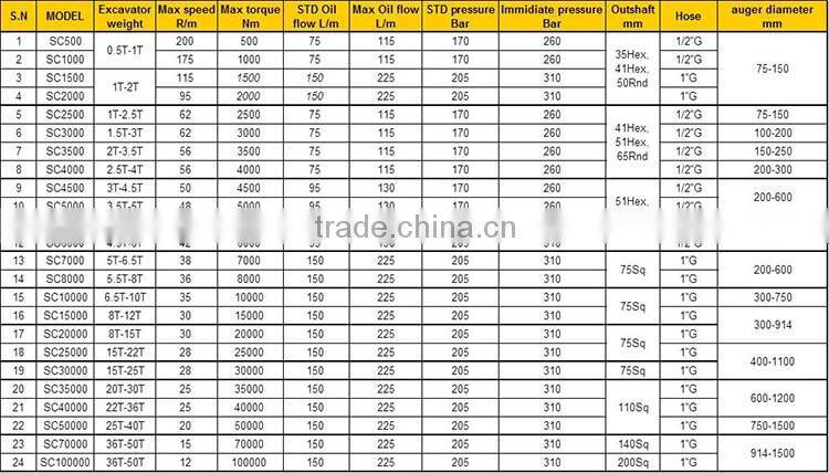 Dirt Auger /Earth Auger Used By Excavator S160 For Hole Digging