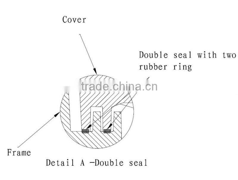 square manhole cover with double seal type factory SGS certificate